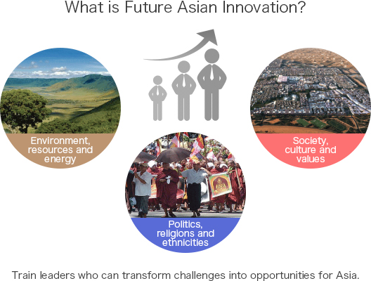 What is Future Asian Innovation?